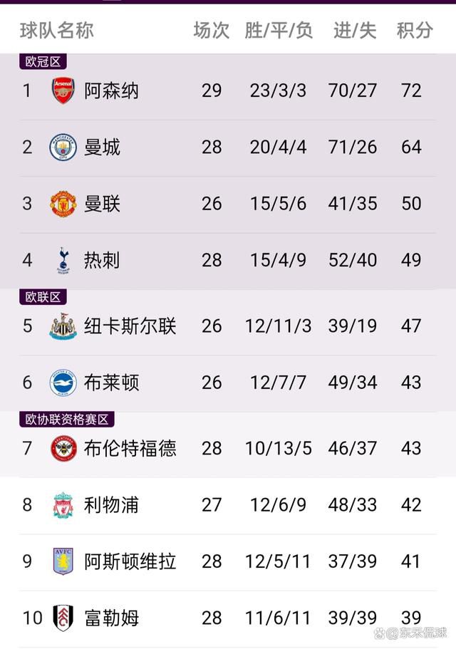 无论场内还是场外，维尼修斯都已经感受到了自己对于俱乐部的重要性，日前他还代表球队接待了造访的恩德里克，两人同属于一家经纪公司。